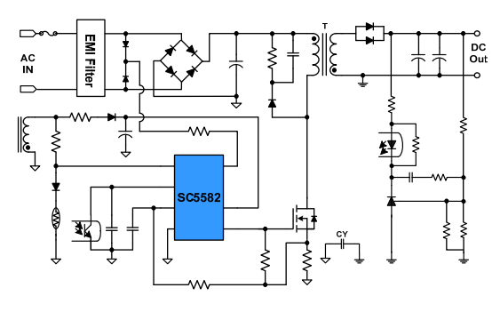 SC5582